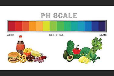 Balancing body pH with nutritional supplements