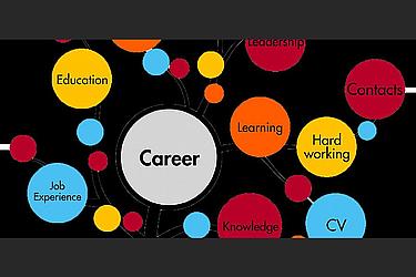 The tool  for Career Guidance  in Bio Save horizon